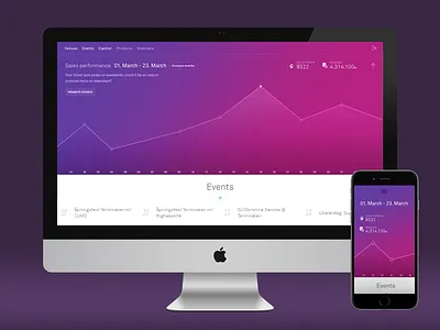 Ticket admin admin gradient graph information mobile panel revenue stats ux