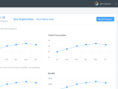 Progress Log graph ui user interface