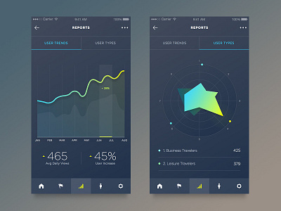 ReportsUI app betraydan clean data design graph minimal rebound reports sketch ui