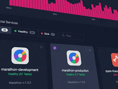 Mesosphere DCOS Services Grid bars chart checkbox dcos grid icons marathon mesosphere selected spark state