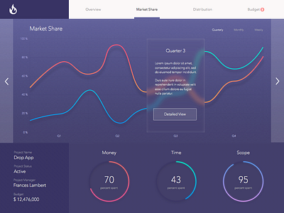 Analytics - Data Visualization Dashboard app chart dashboard data design flat graph performance pie ui ux