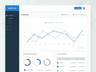 Minimal dash add analytics chats countries csv dashboard flat fonts numbers stats