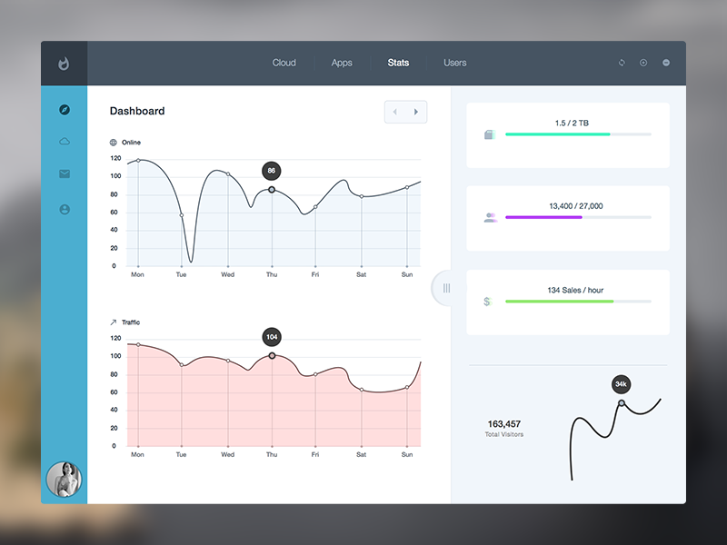 Dashboard UI dashboard file free freebie resource sketch sketchapp ui user experience user interface ux web