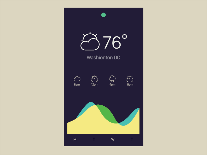 Weather Landscape & Portrait View analytics animation awesome chart gif graph landscape portrait spring views warm weather