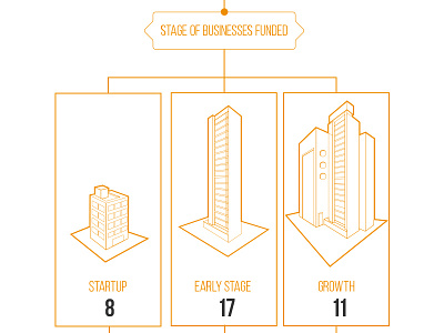 Stage Of Businesses Funded illustration infographic vector