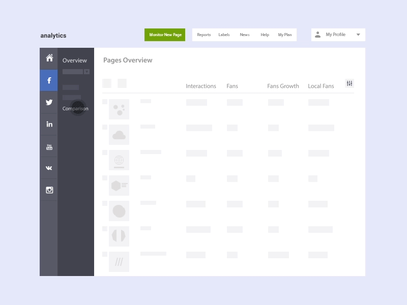 Label to label comparison - Analytics by Lukas Kus for Emplifi on Dribbble