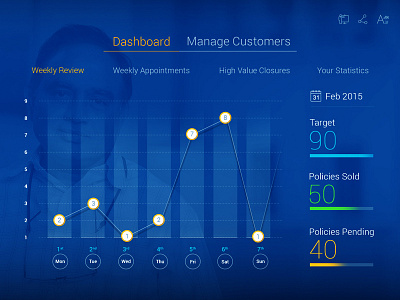 Sales Report admin app chart dashboard flat graph interface layout minimal ui user ux