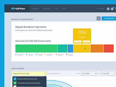 Summary Report analytics app broadcast email graph ia report saas summary ui ux web