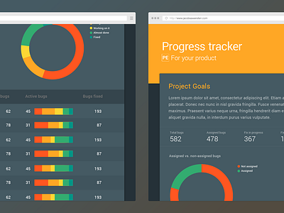 Tracker bar charts breakdown bugs charts dashboard data data visualization organizer overview tracker