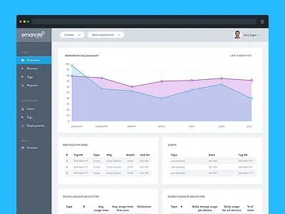Dashboard for Emanate Wireless admin app backend chart dashboard dropdown icons line chart line graph menu sidebar table