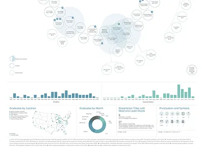 PhD Family Tree blue dataviz family finally form green infographic phd shape text tree word