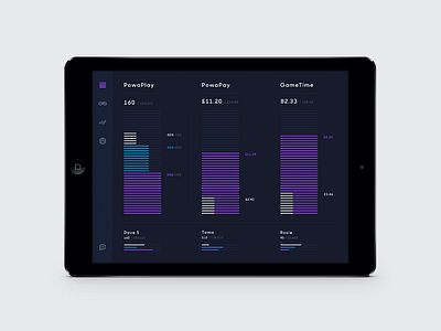 Data tracking - App UI chart data graph ipad ui ux wearables