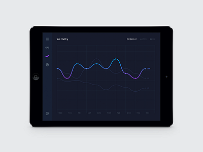 Powaband - Activity chart data graph ipad powaband ui ux wearables