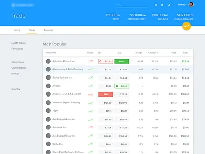 Material Trading Platform (WIP) dashoard design google investing material platform stocks trading ui ux