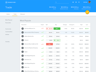 Material Trading Platform (WIP) dashoard design google investing material platform stocks trading ui ux