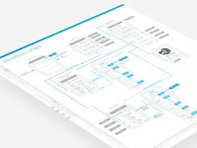 Wireflow chart chart diagram flow ux wireframe