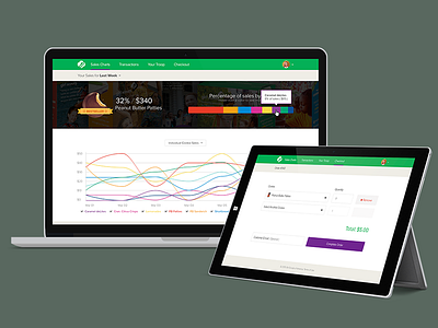 Girl Scout Cookie Sales Manager Dash cookies dash dashboard girl scouts mmmmm ui ux