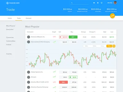 Candles dashoard design google investing material platform stocks trading ui ux