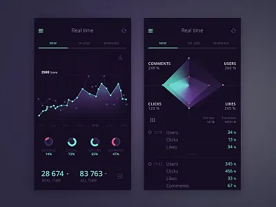 UI Haus mobile graph kit analytics design graph ios kit mobile ui uihaus users ux