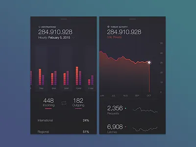 Server iOS Screens chart data graph grid ios layout mockup ui