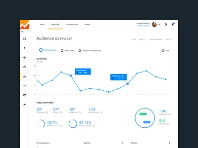 Google Analytics • Exploration concept dashboard dataviz google google analytics material design