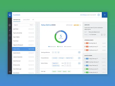 Restaurant Dashboard Guestbook