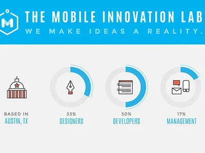 Final MIL Infographic austin chart graph icon illustration infographic mobile innovation lab texas