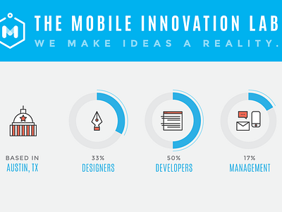 Final MIL Infographic austin chart graph icon illustration infographic mobile innovation lab texas