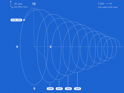 Fibonacci Clock - Clockwise clock future