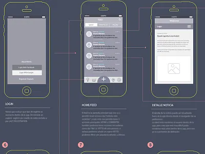 Wireframe android android lollipop wireflow wireframe