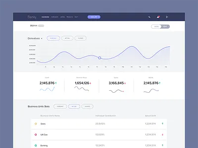 Banky App app bank banking banky dashboard design investment ui ux web