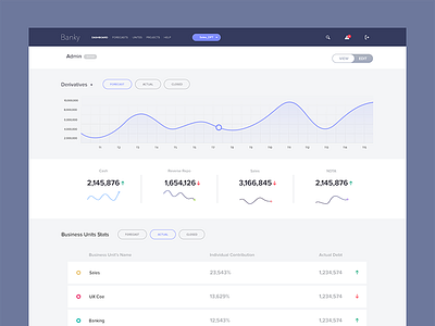 Banky App app bank banking banky dashboard design investment ui ux web