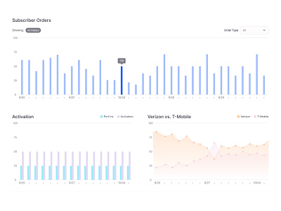Charts! charts dashboard metrics ui