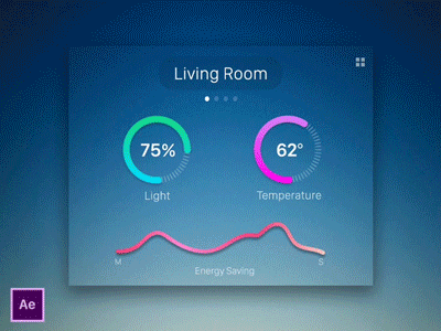 Home Assistance Application ae aftereffect animation automation dashboard freebie gif graph tutorial