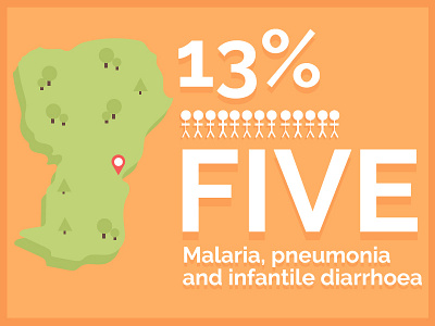 Supporting Life - Malawi africa animation app cause charity flat iphone supporting life