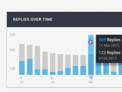 Data Card | Replies Over Time animation bar bar graph card data graph replies ui