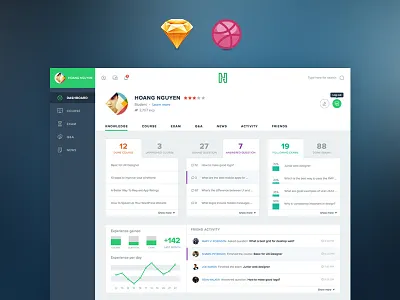 Freebie: Course Dashboard (Sketch) course dashboard education flat free freebie invitation invite layout sketch ui viet nam