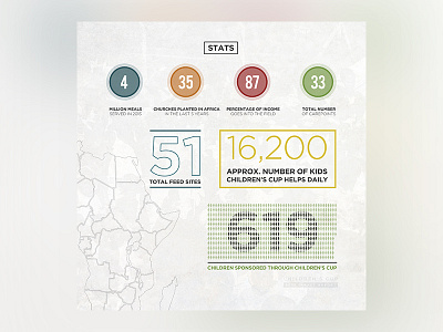 Children's Cup - Stats ministry non profit print design