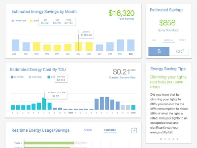 Energy Savings UI Concept chart dashboard design energy graph ui utilities