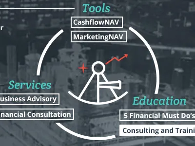 About US businessnav