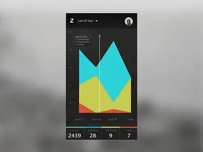 Dark Mobile Graph analytics app chart data data visualization graph info mobile sales ui ux