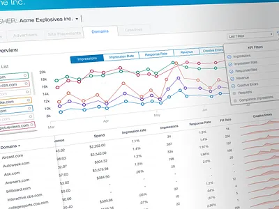 Reporting & Analytics Dashboard charts dashboard reporting ui