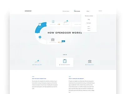 How it works page benefits design homepage how it works how to landing page real estate timeline user experience visual design