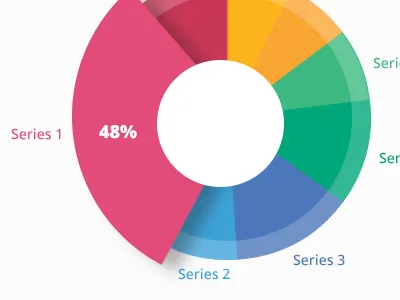 Charts 'n Stuff bar graph chart color data data vis data visualization design graph line graph pie chart ui ux