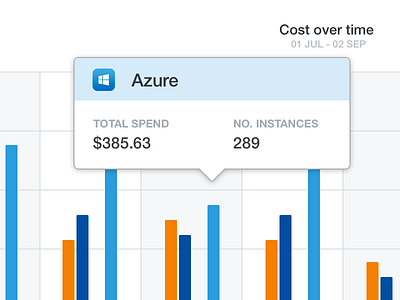 Reporting graphs reporting