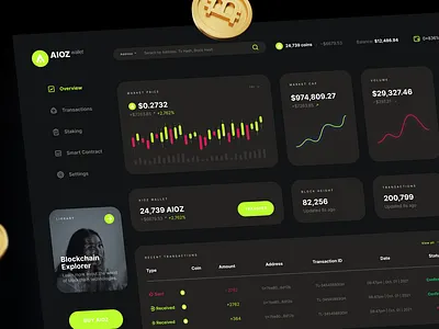 Analytics Platform (Ui Design) app design dashboard design design figma illustration logo platform design prototyping ui ui design uiux uiux design ux ux design uxui web app design web design web ui design