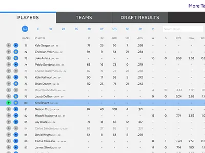 Yahoo! Fantasy Draft Redesign baseball draft fantasy sports layout sports statistics stats ui