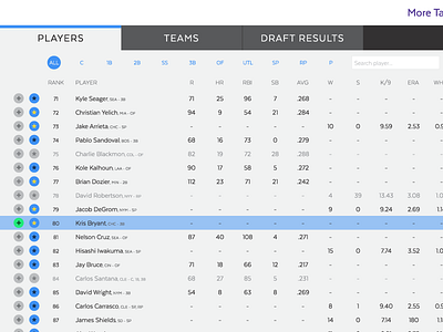 Yahoo! Fantasy Draft Redesign baseball draft fantasy sports layout sports statistics stats ui