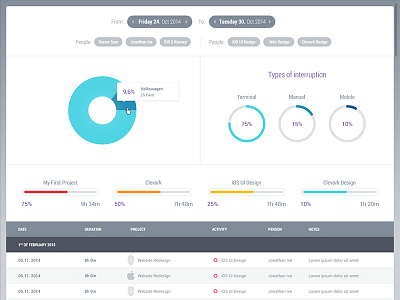 Worktime reports chart graph inferface table tooltip ui