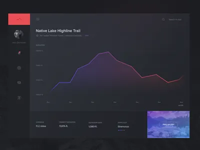 Hiking Dashboard clean dark dashboard hiking statistics stats